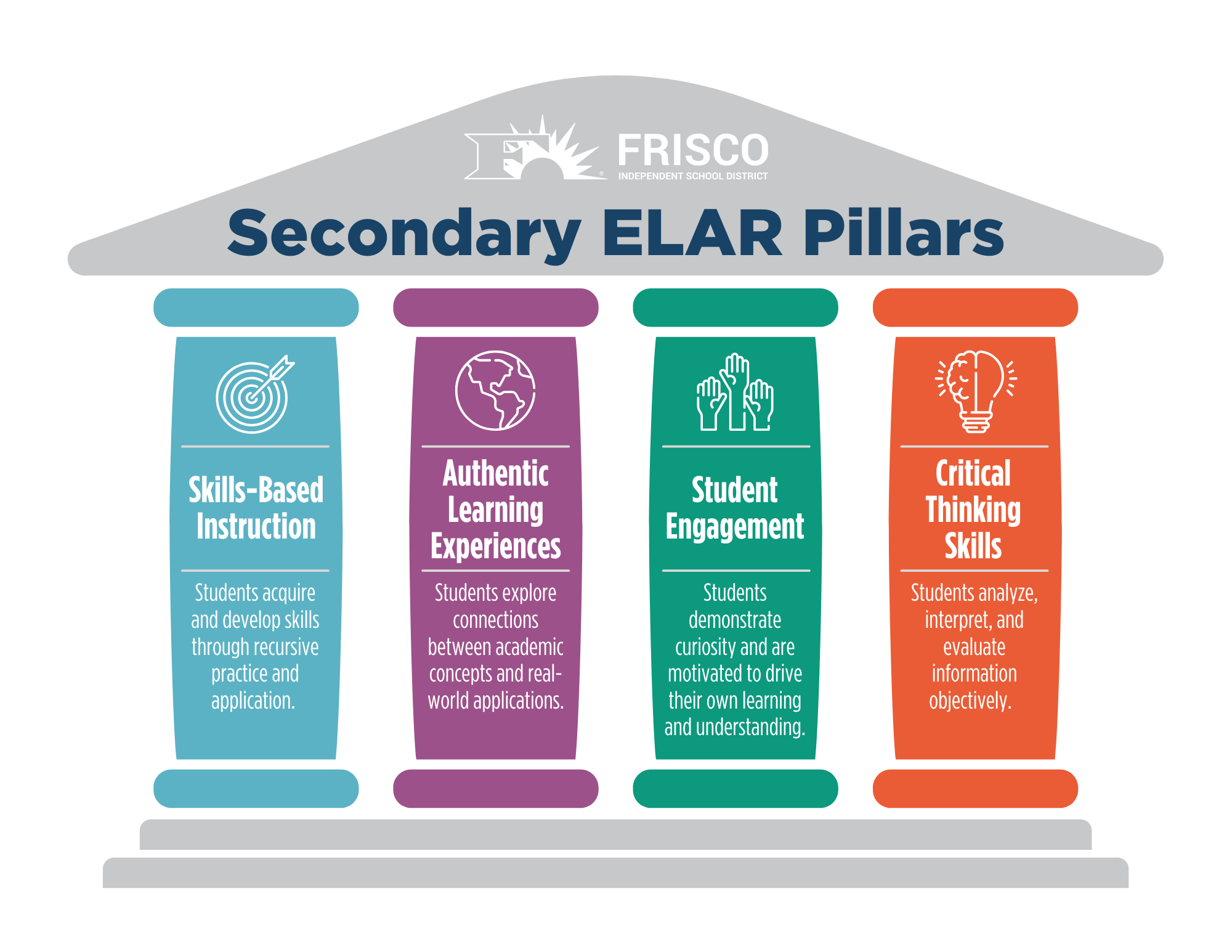 Secondary ELAR Pillars