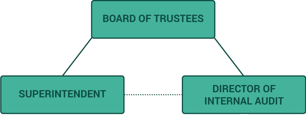 audit-org-chart