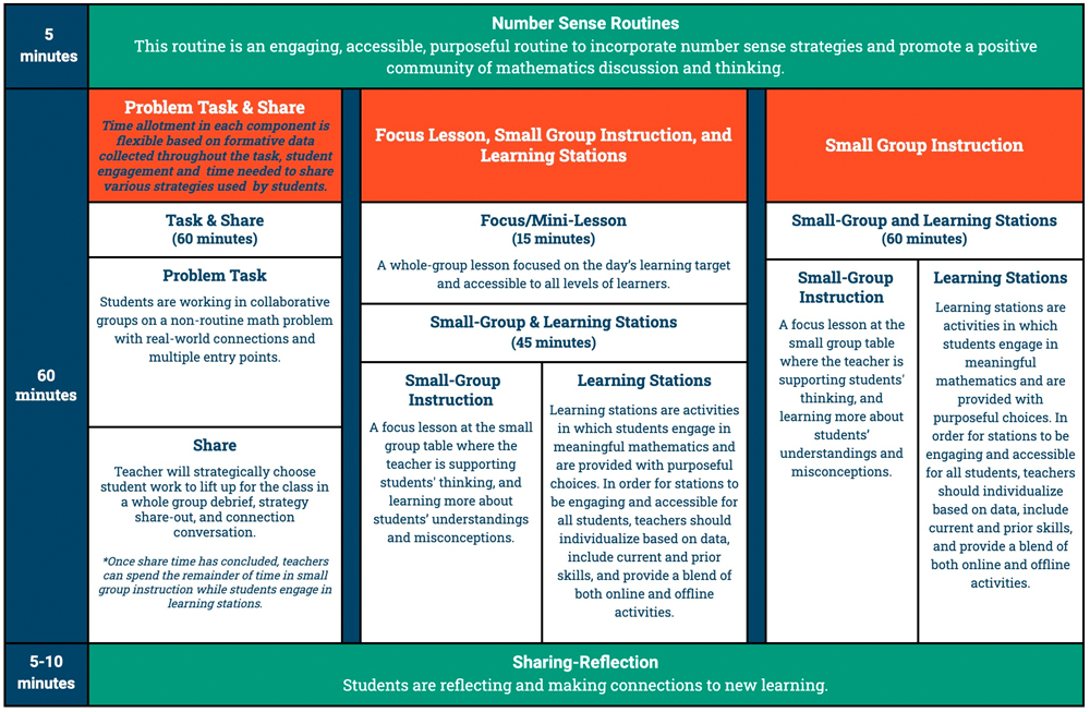 elementary instructional models - math